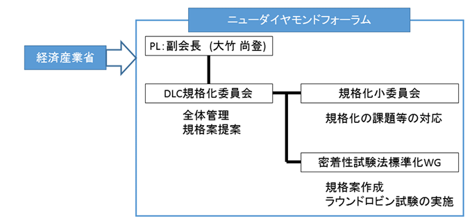 DLC soshikizu